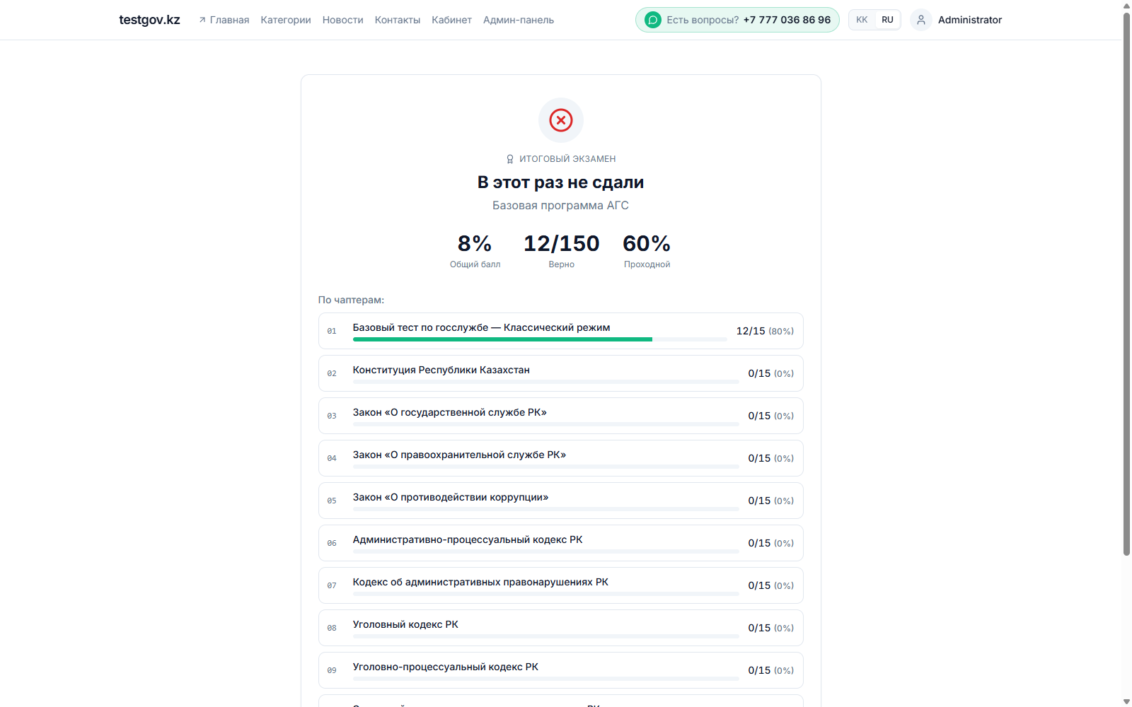 Результат пробного экзамена по темам